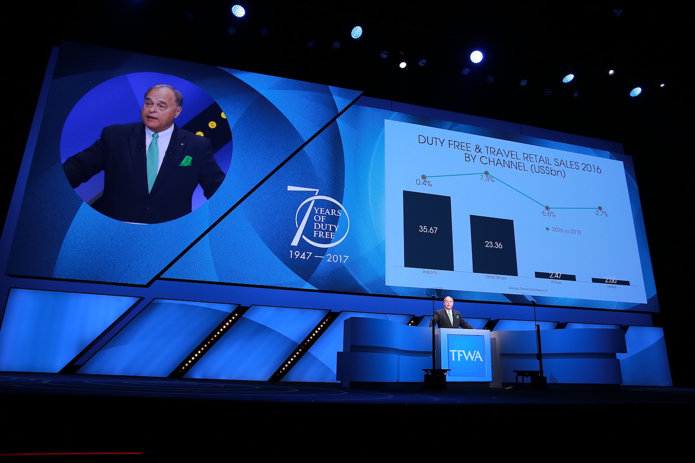 TFWA World Exhibition & Conference 2017 speech summary